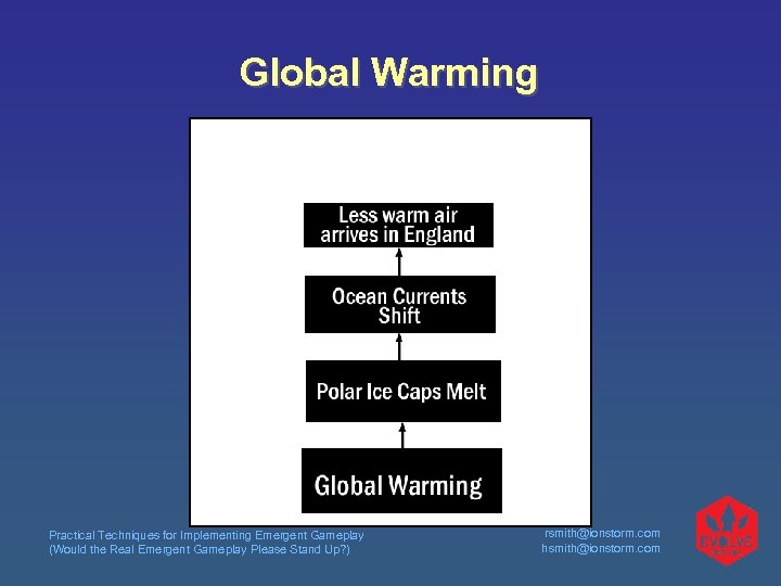 Global Warming Practical Techniques for Implementing Emergent Gameplay (Would the Real Emergent Gameplay Please