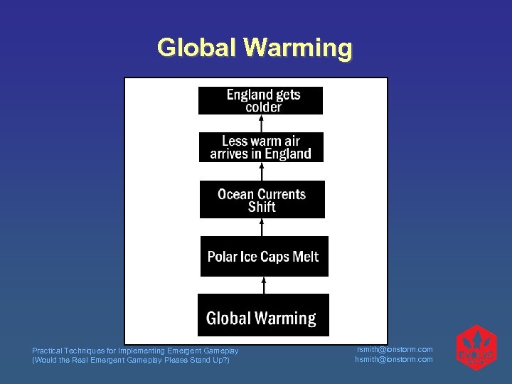 Global Warming Practical Techniques for Implementing Emergent Gameplay (Would the Real Emergent Gameplay Please