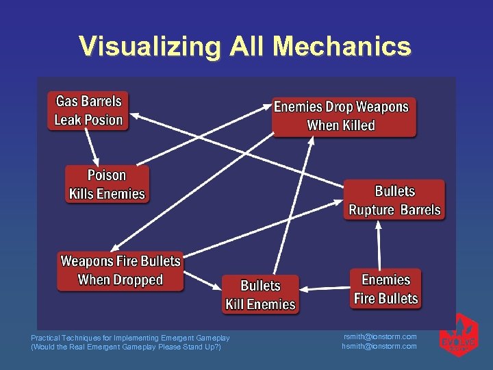 Visualizing All Mechanics Practical Techniques for Implementing Emergent Gameplay (Would the Real Emergent Gameplay