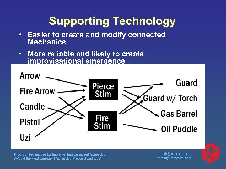Supporting Technology • Easier to create and modify connected Mechanics • More reliable and