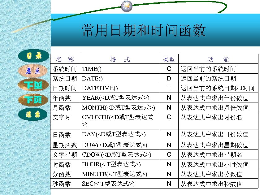 常用日期和时间函数 名 称 格 式 类型 功 能 系统时间 TIME() 系统日期 DATE() C 返回当前的系统时间