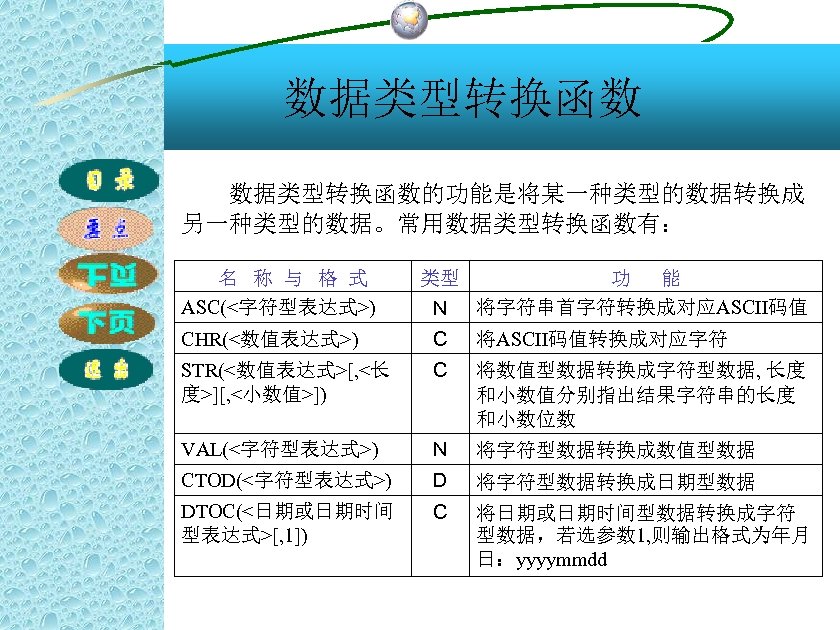 数据类型转换函数的功能是将某一种类型的数据转换成 另一种类型的数据。常用数据类型转换函数有： 名 称 与 格 式 ASC(<字符型表达式>) 类型 N 功 能 将字符串首字符转换成对应ASCII码值 CHR(<数值表达式>)