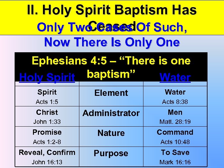 II. Holy Spirit Baptism Has Ceased Only Two Cases Of Such, Now There Is