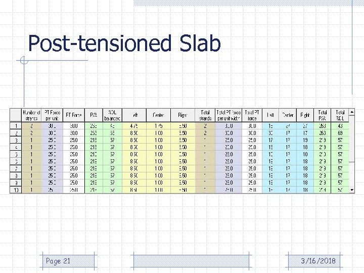 Post-tensioned Slab Page 21 3/16/2018 