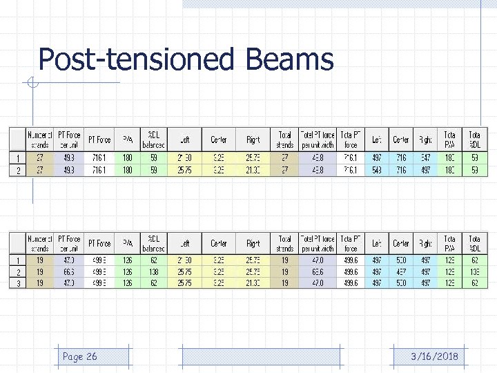 Post-tensioned Beams Page 26 3/16/2018 