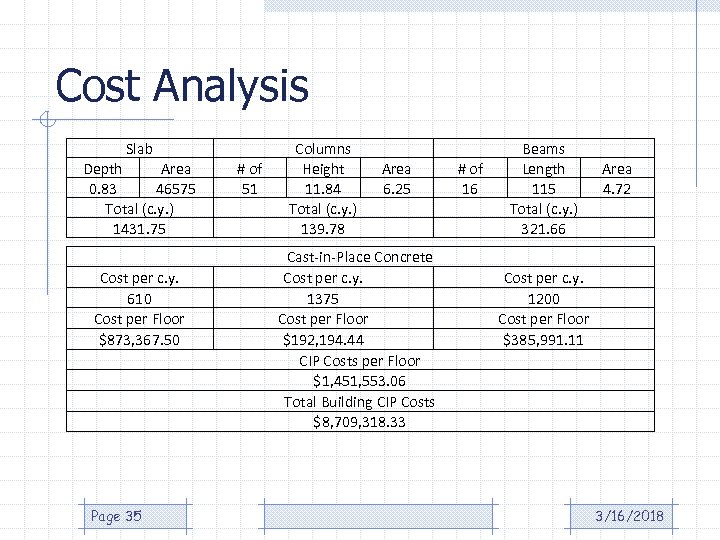 Cost Analysis Slab Depth Area 0. 83 46575 Total (c. y. ) 1431. 75