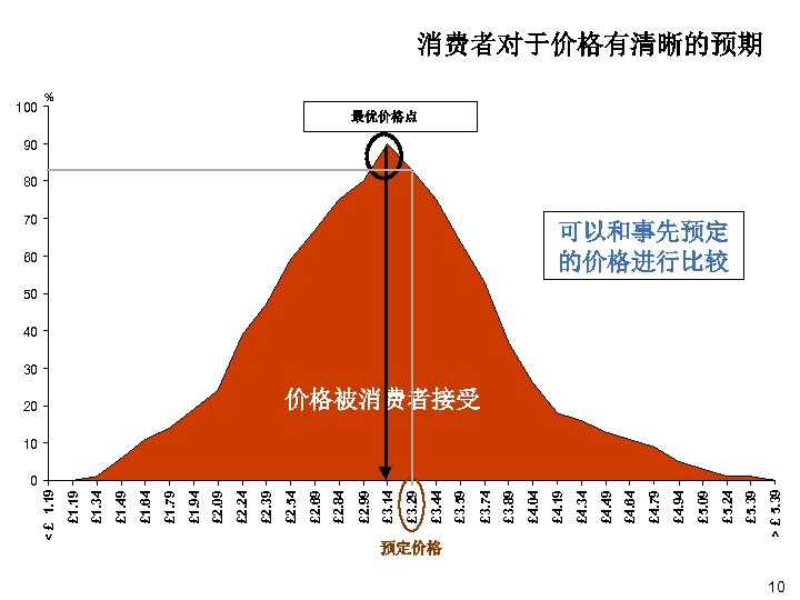 > £ 5. 39 £ 5. 24 £ 5. 09 £ 4. 94 £