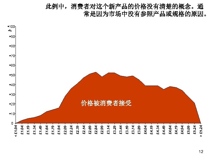 0 > £ 5. 24 £ 5. 09 £ 4. 94 £ 4. 79
