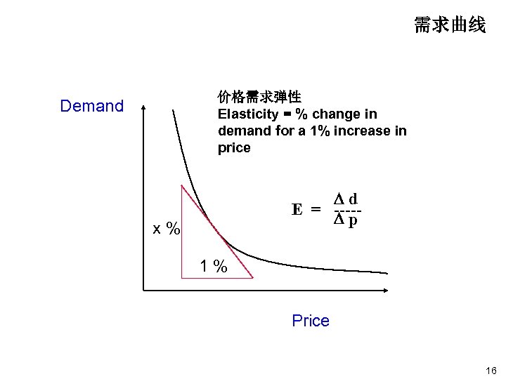 需求曲线 价格需求弹性 Elasticity = % change in demand for a 1% increase in price