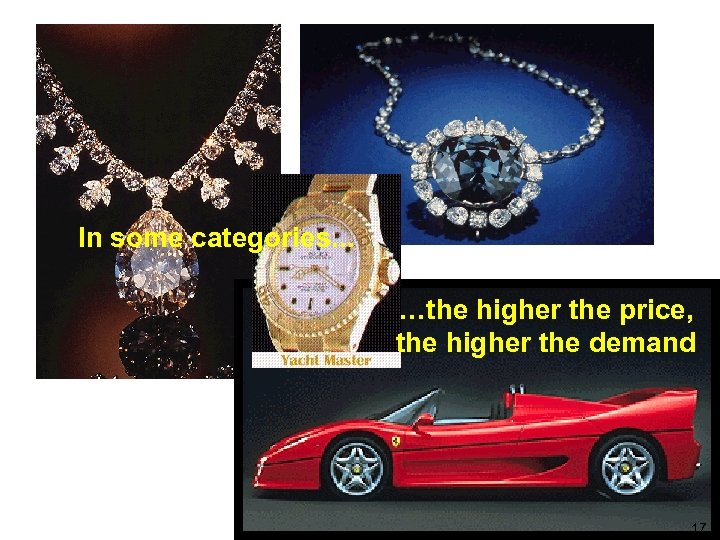 In some categories. . . …the higher the price, the higher the demand 17