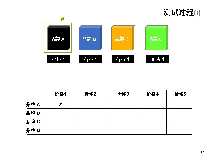 测试过程(i) 品牌 A 品牌 B 品牌 C 价格 1 价格 2 价格 3 价格