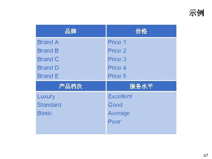 示例 品牌 Brand A Brand B Brand C Brand D Brand E 产品档次 Luxury