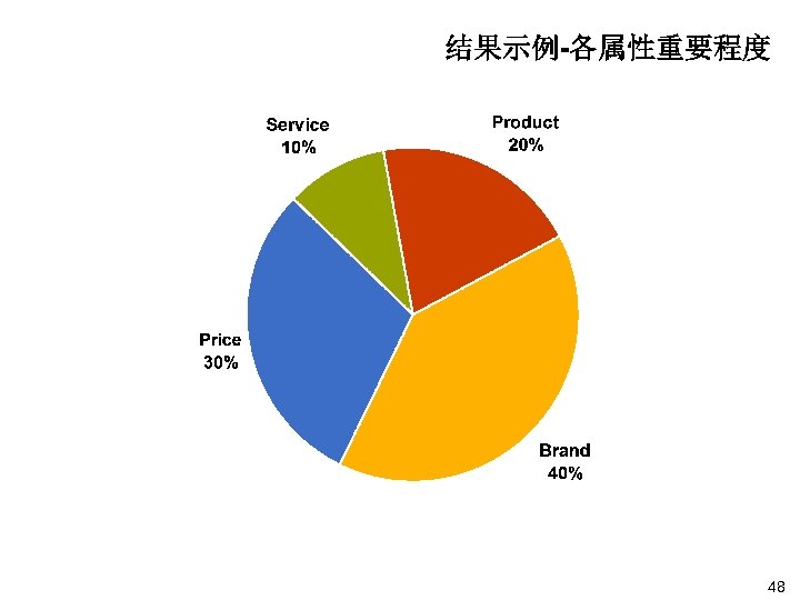 结果示例-各属性重要程度 48 