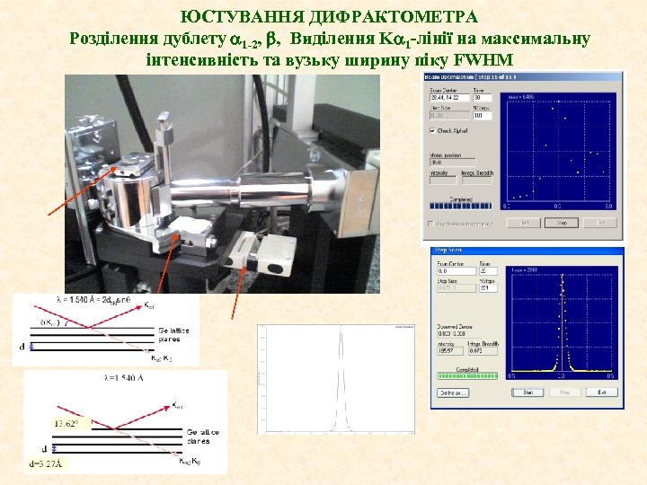 ЮСТУВАННЯ ДИФРАКТОМЕТРА Розділення дублету 1 -2, , Виділення K 1 -лінії на максимальну інтенсивність