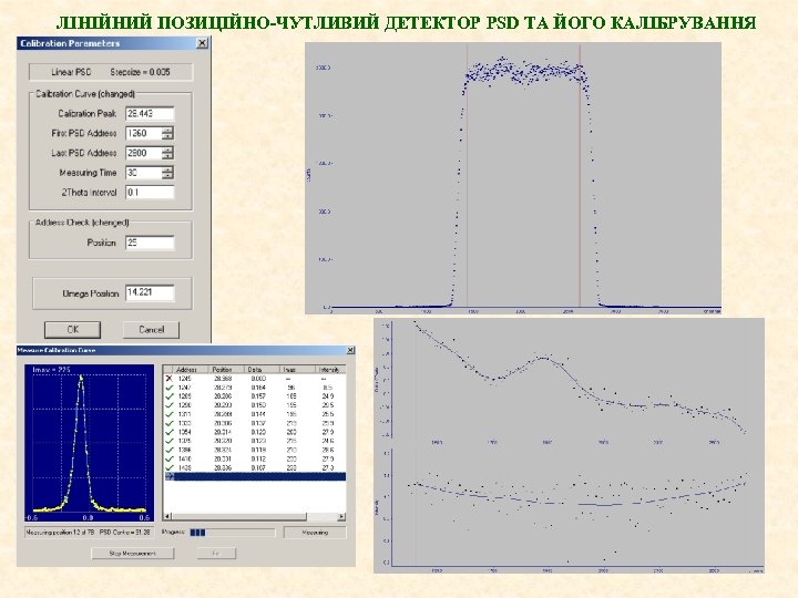 ЛІНІЙНИЙ ПОЗИЦІЙНО-ЧУТЛИВИЙ ДЕТЕКТОР PSD ТА ЙОГО КАЛІБРУВАННЯ 