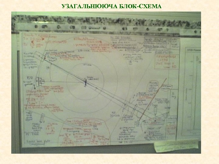 УЗАГАЛЬНЮЮЧА БЛОК-СХЕМА 