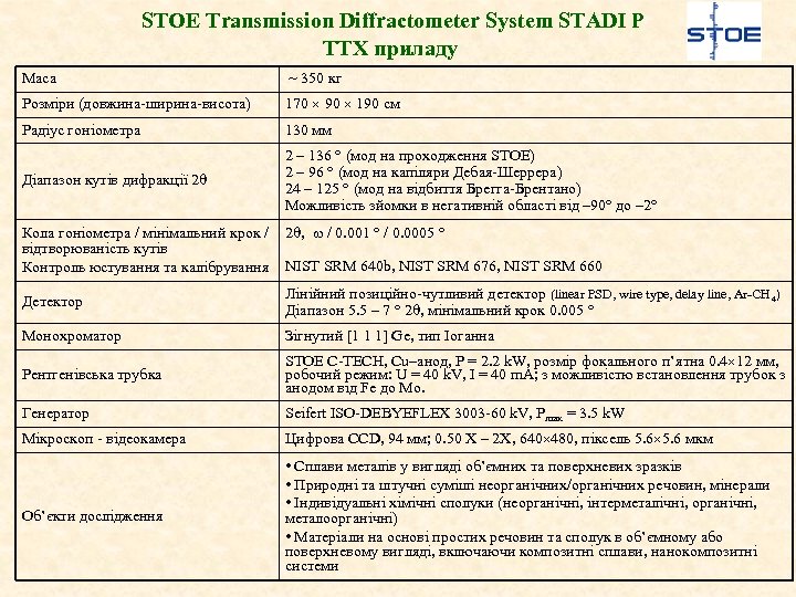 STOE Transmission Diffractometer System STADI P ТТХ приладу Маса ~ 350 кг Розміри (довжина-ширина-висота)