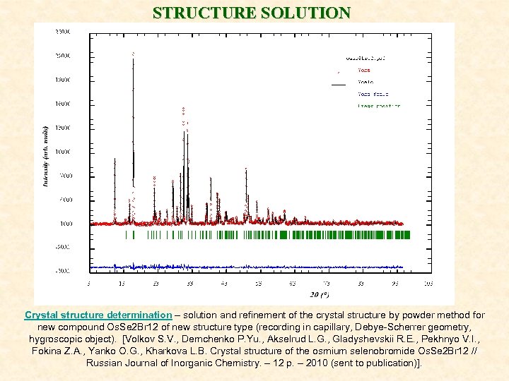 STRUCTURE SOLUTION Crystal structure determination – solution and refinement of the crystal structure by