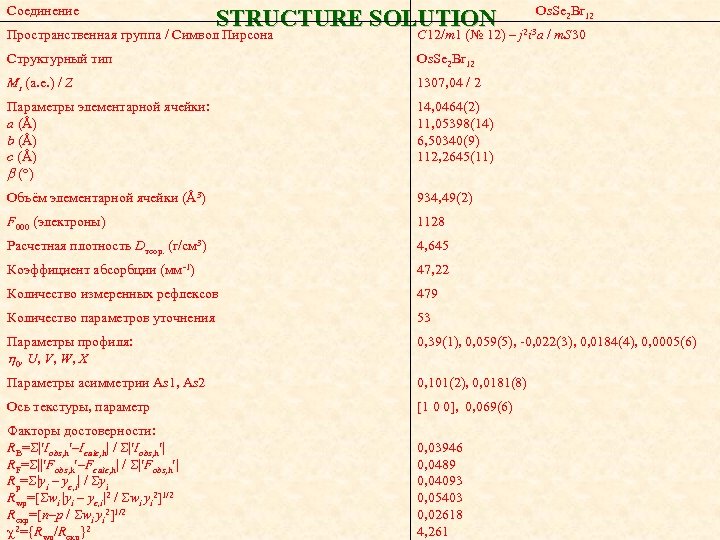 Соединение STRUCTURE SOLUTION Os. Se 2 Br 12 Пространственная группа / Символ Пирсона C