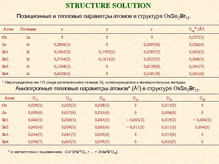 STRUCTURE SOLUTION Позиционные и тепловые параметры атомов в структуре Os. Se 2 Br 12.