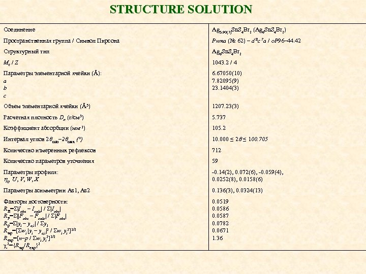 STRUCTURE SOLUTION Соединение Ag 5. 90(7)Sn. S 4 Br 2 (Ag 6 Sn. S