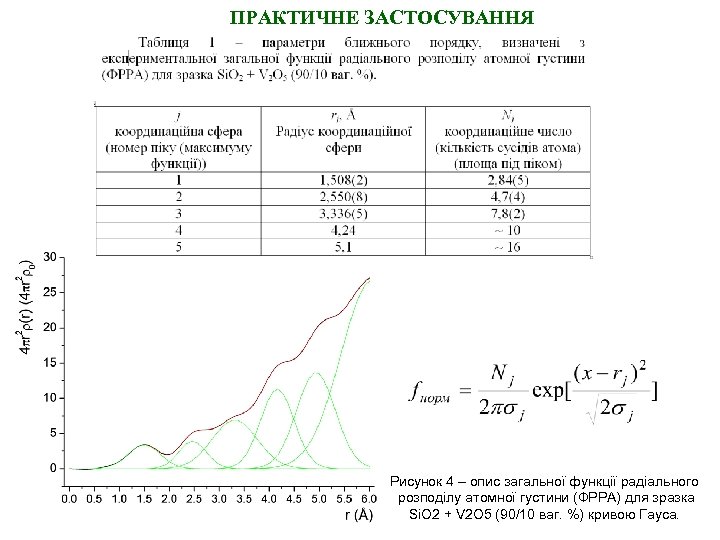 ПРАКТИЧНЕ ЗАСТОСУВАННЯ Рисунок 4 – опис загальної функції радіального розподілу атомної густини (ФРРА) для