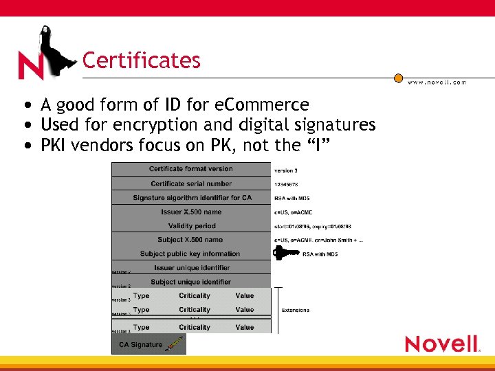 Certificates • A good form of ID for e. Commerce • Used for encryption