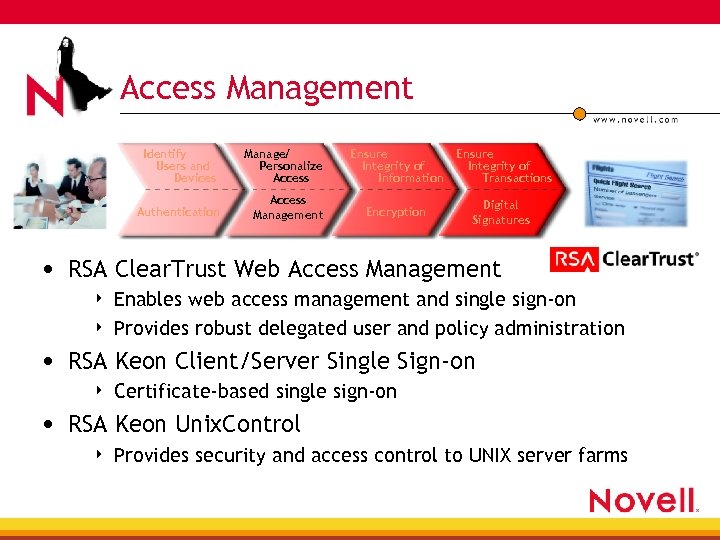 Access Management Identify Users and Devices Authentication Manage/ Personalize Access Management Ensure Integrity of