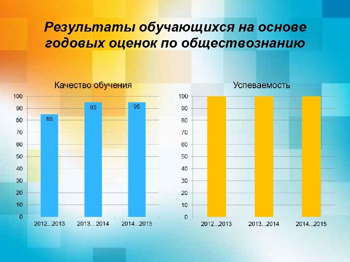 Годовая оценка. Годовые оценки. Результаты обучающихся. Какая будет годовая оценка. Средняя годовая оценка.