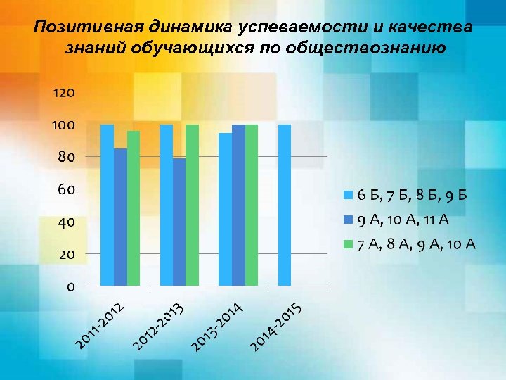 Позитивная динамика успеваемости и качества знаний обучающихся по обществознанию 