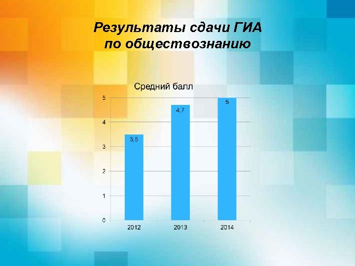 Результаты сдачи ГИА по обществознанию 