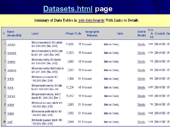 Datasets. html page 
