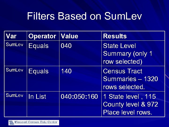 Filters Based on Sum. Lev Var Sum. Lev Operator Value Equals 040 Results State