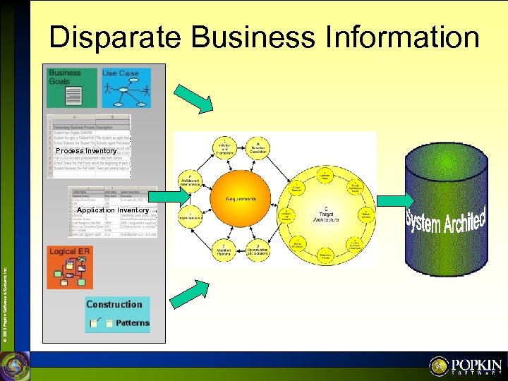 Disparate Business Information Process Inventory © 2003 Popkin Software & Systems Inc. Application Inventory