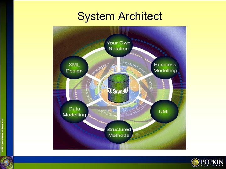 © 2003 Popkin Software & Systems Inc. System Architect 