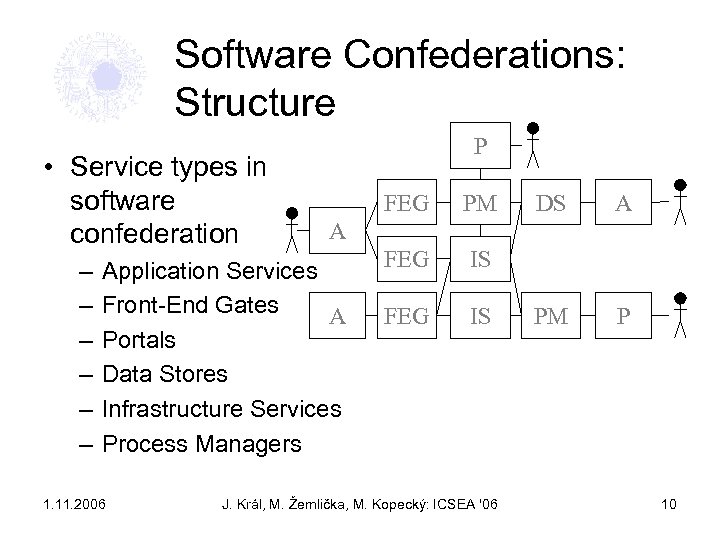 Software Confederations: Structure • Service types in software confederation – – – P FEG