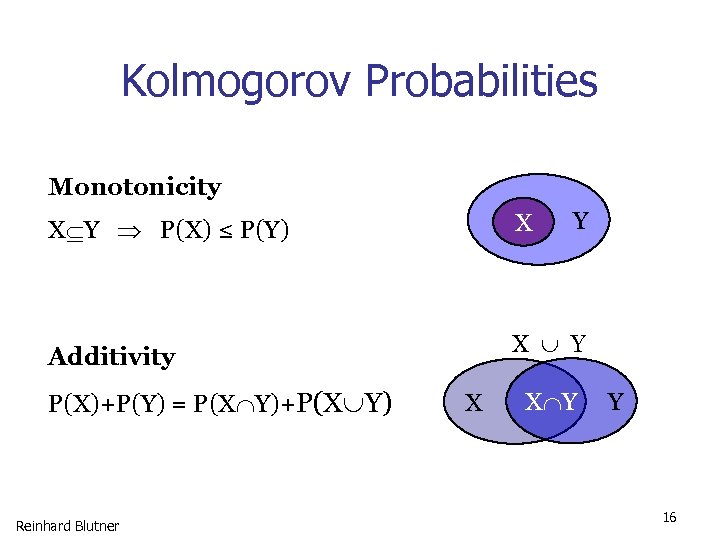 Kolmogorov Probabilities Monotonicity X X Y P(X) ≤ P(Y) X Y Additivity P(X)+P(Y) =