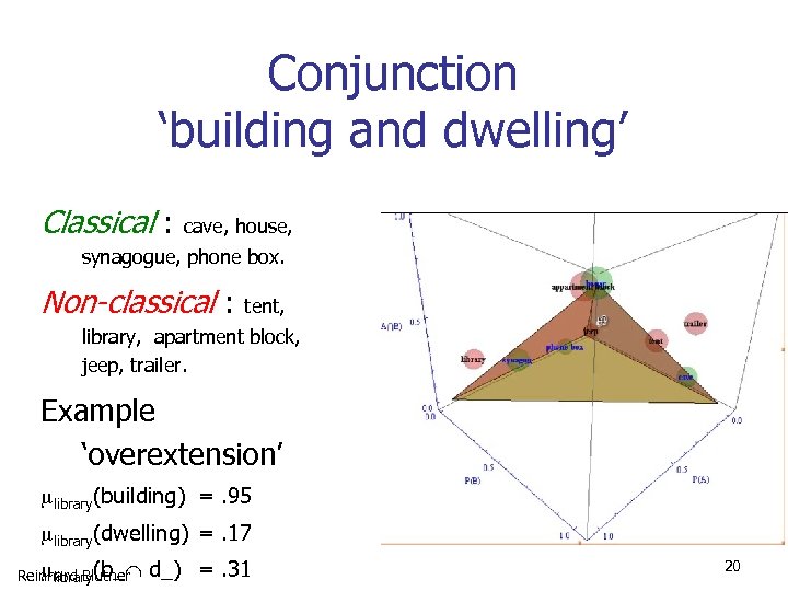 Conjunction ‘building and dwelling’ Classical : cave, house, synagogue, phone box. Non-classical : tent,