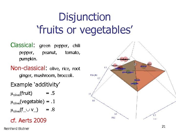 Disjunction ‘fruits or vegetables’ Classical: pepper, pumpkin. green pepper, chili peanut, Non-classical: tomato, olive,