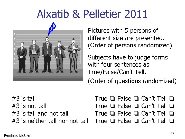 Alxatib & Pelletier 2011 Pictures with 5 persons of different size are presented. (Order