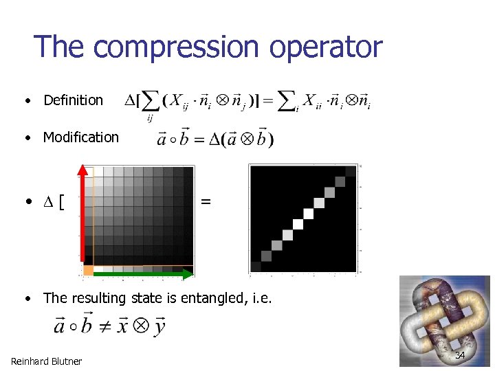 The compression operator • Definition • Modification • [ ] = • The resulting