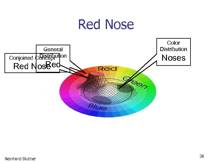 Red Nose General Distribution Conjoined Concept Red Nose Reinhard Blutner Color Distribution Noses 38