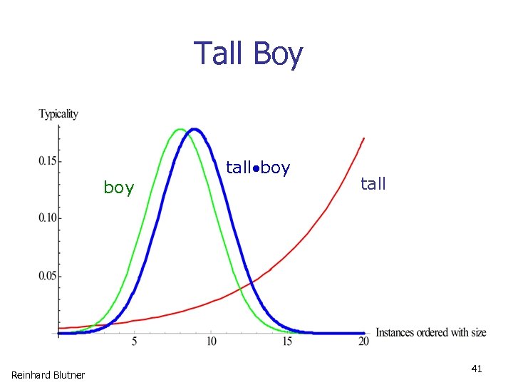 Tall Boy boy Reinhard Blutner tall boy tall 41 