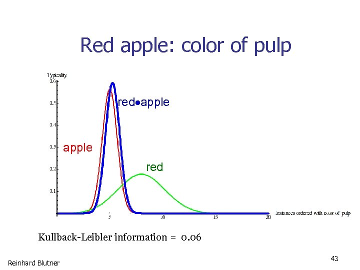 Red apple: color of pulp red apple red Kullback-Leibler information = 0. 06 Reinhard
