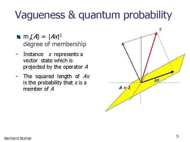 Vagueness & quantum probability x mx(A) = |Ax|2 degree of membership - Instance x