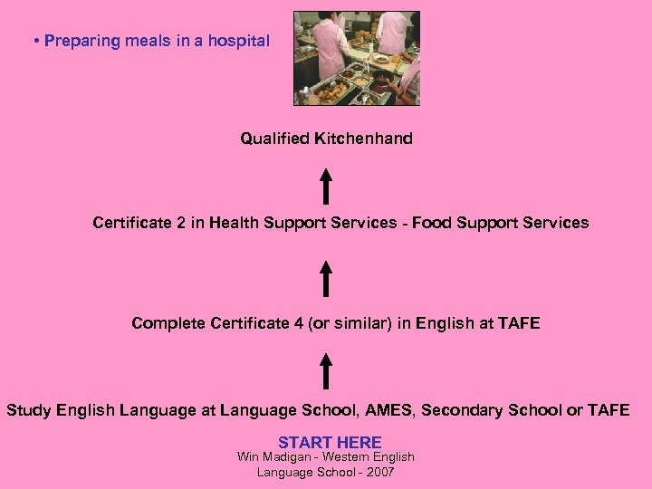  • Preparing meals in a hospital Qualified Kitchenhand Certificate 2 in Health Support