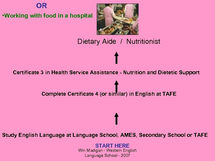 OR • Working with food in a hospital Dietary Aide / Nutritionist Certificate 3