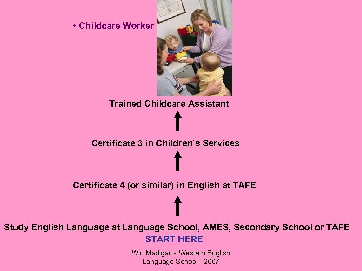  • Childcare Worker Trained Childcare Assistant Certificate 3 in Children’s Services Certificate 4