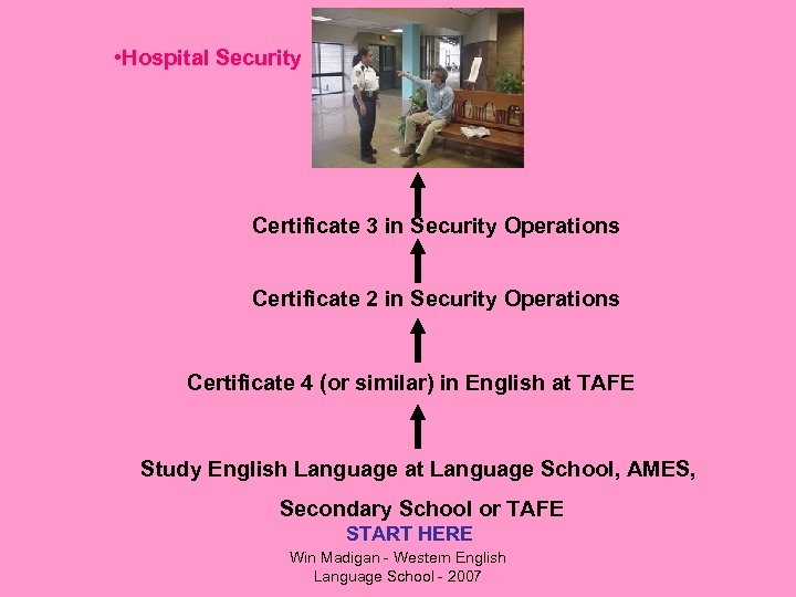  • Hospital Security Certificate 3 in Security Operations Certificate 2 in Security Operations