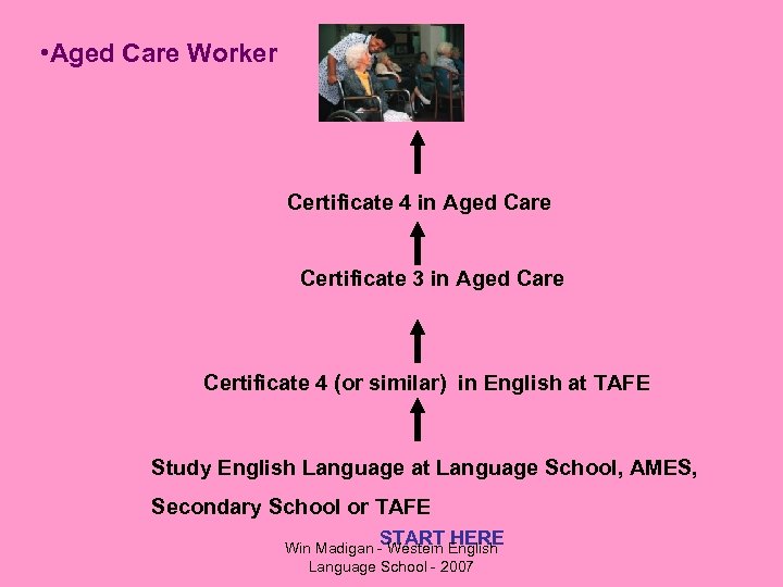  • Aged Care Worker Certificate 4 in Aged Care Certificate 3 in Aged